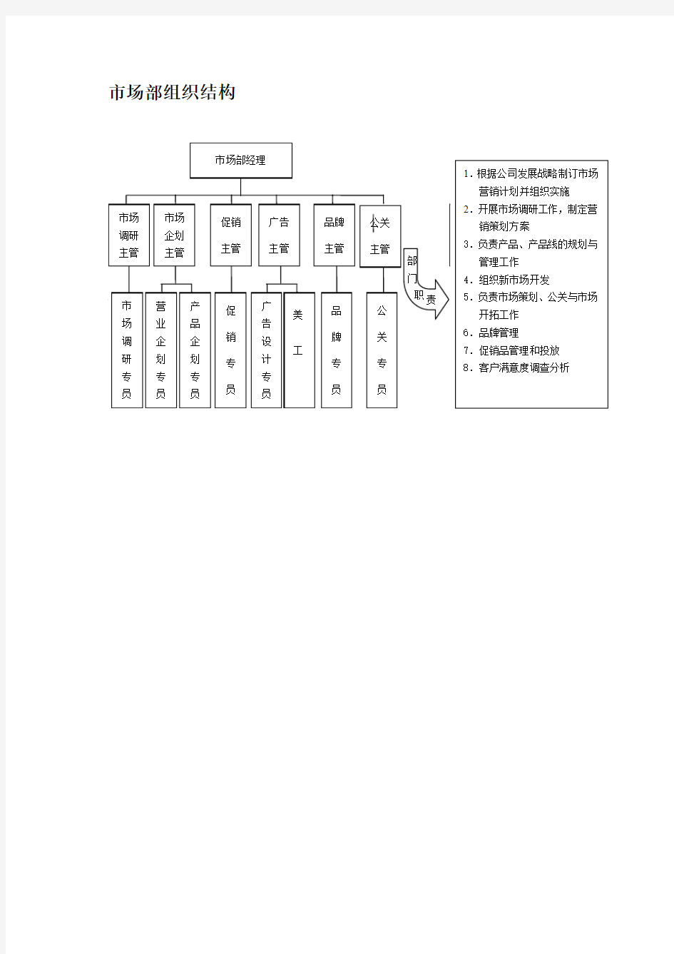 市场部组织架构图模版