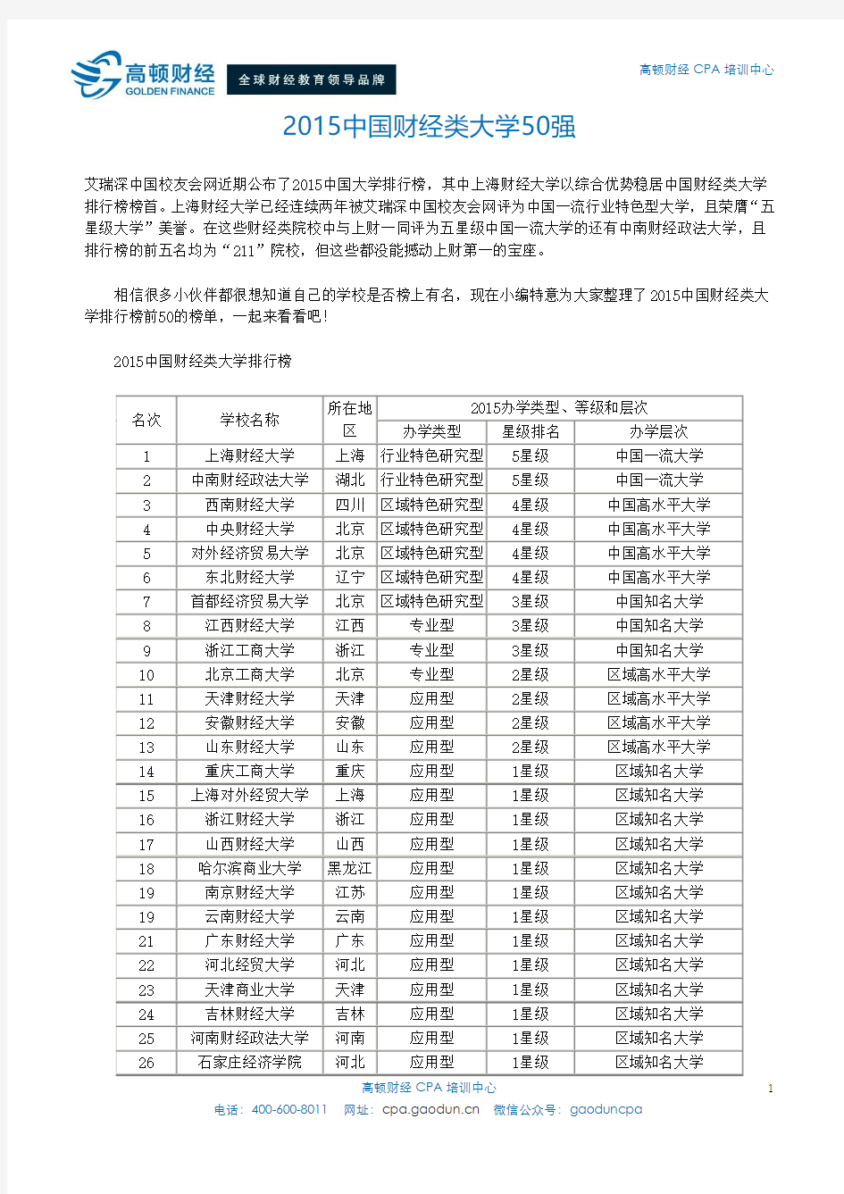 2015中国财经类大学50强