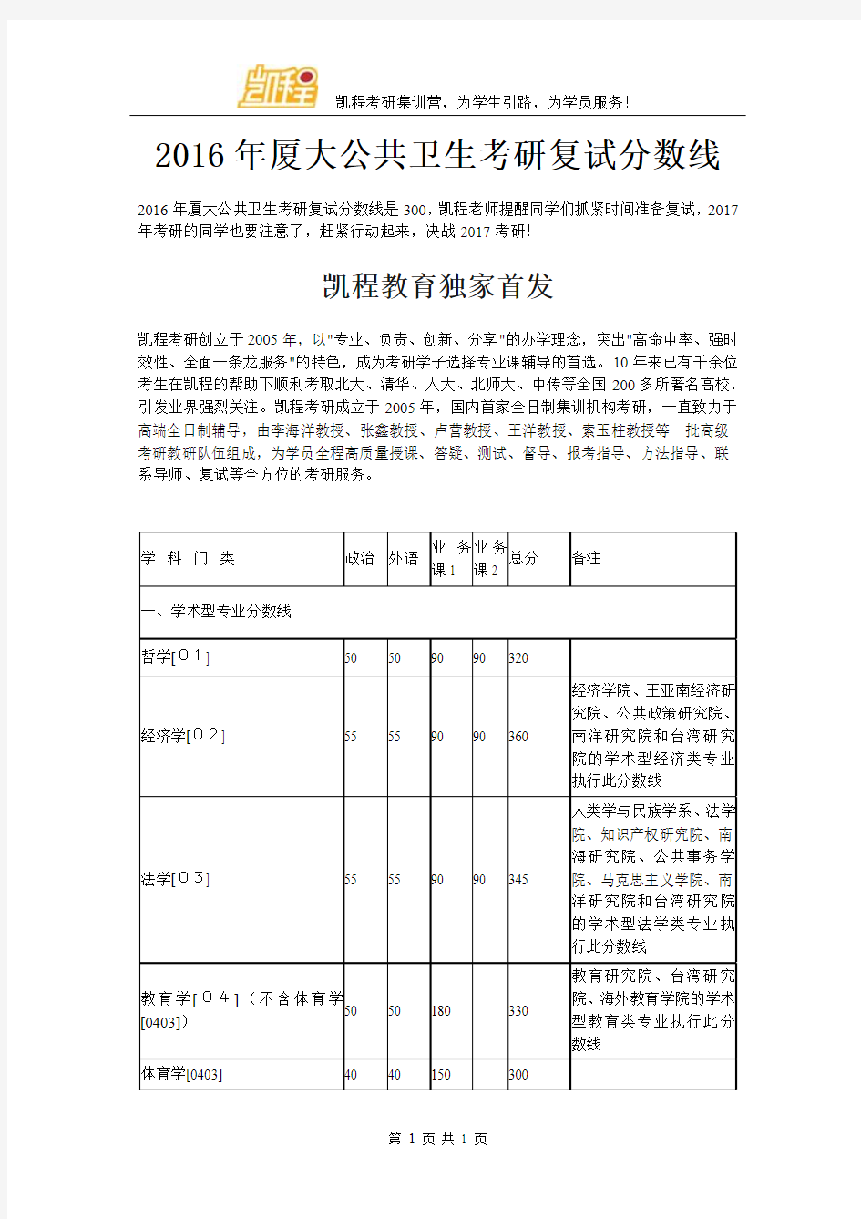 2016年厦大公共卫生考研复试分数线