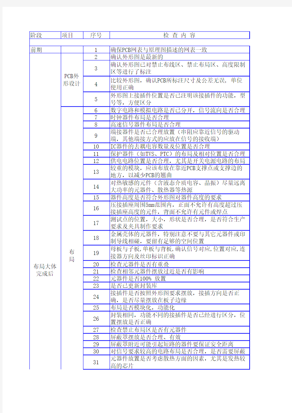 PCB常规检查与注意事项