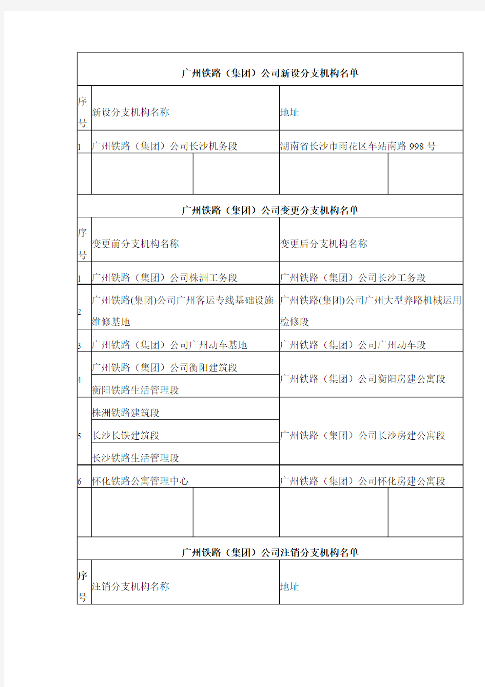 广州铁路(集团)公司新设分支机构名单