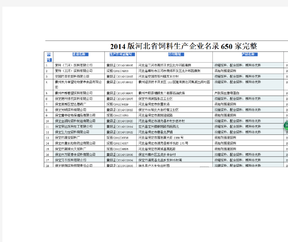 河北饲料企业名录