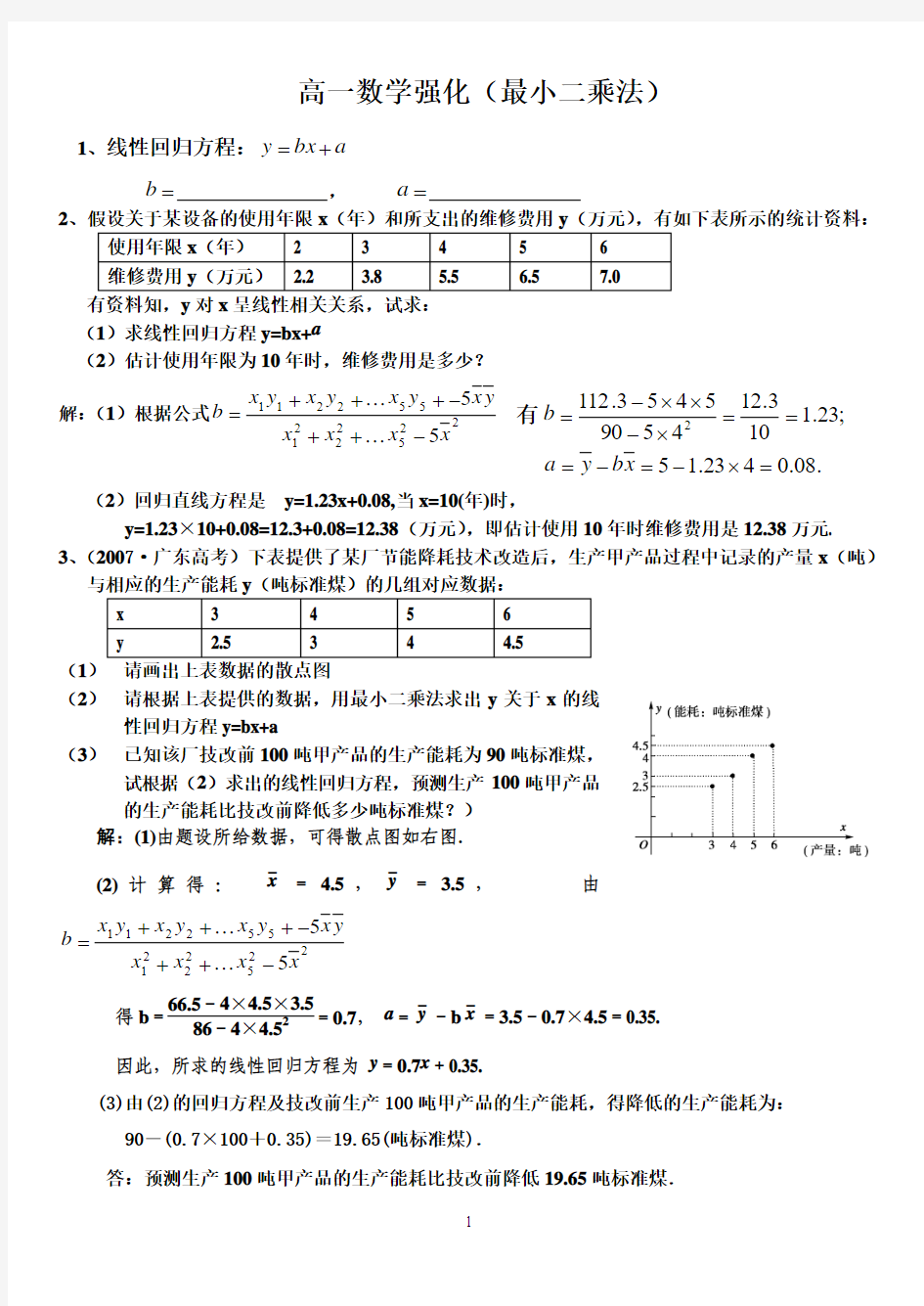 经典最小二乘法最常考