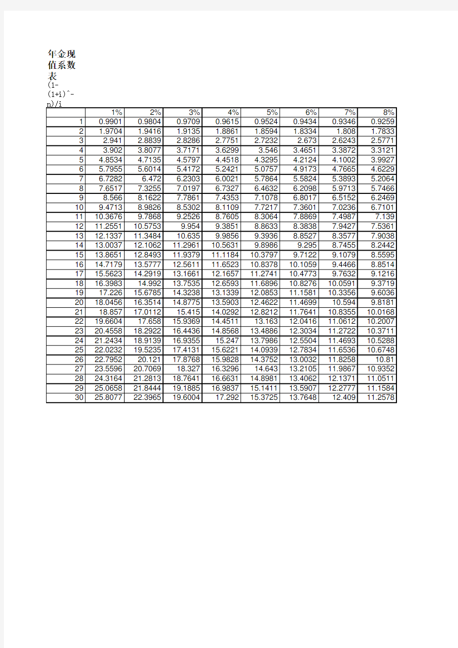 年金现值系数表(内带计算公式)