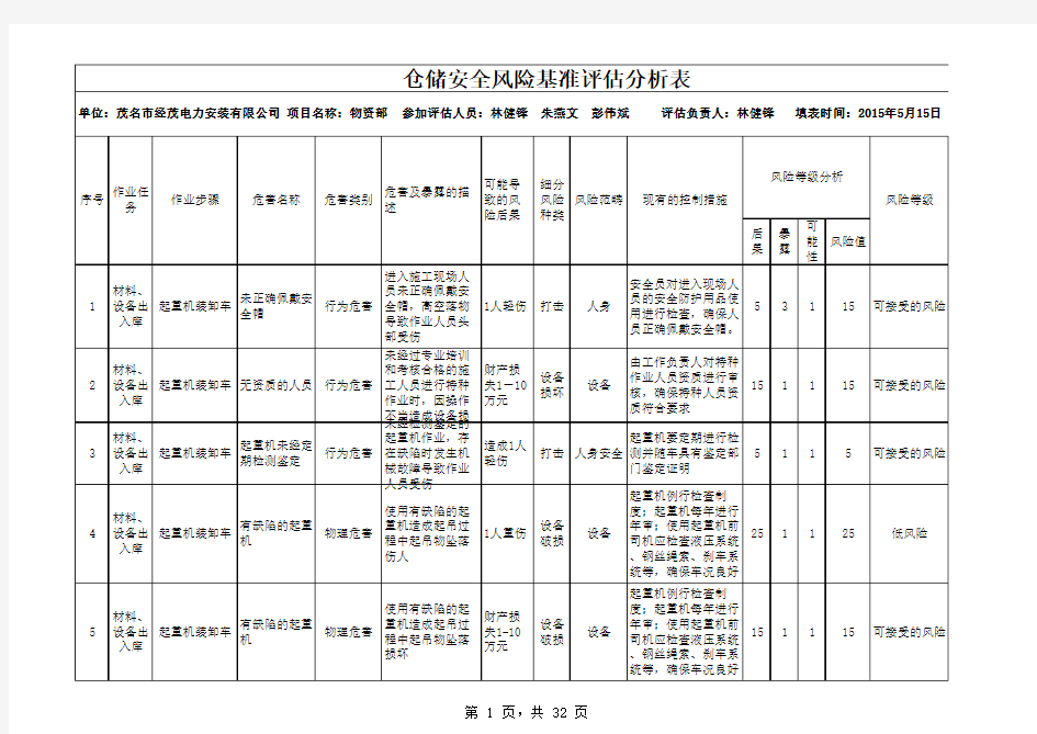 仓储安全风险评估