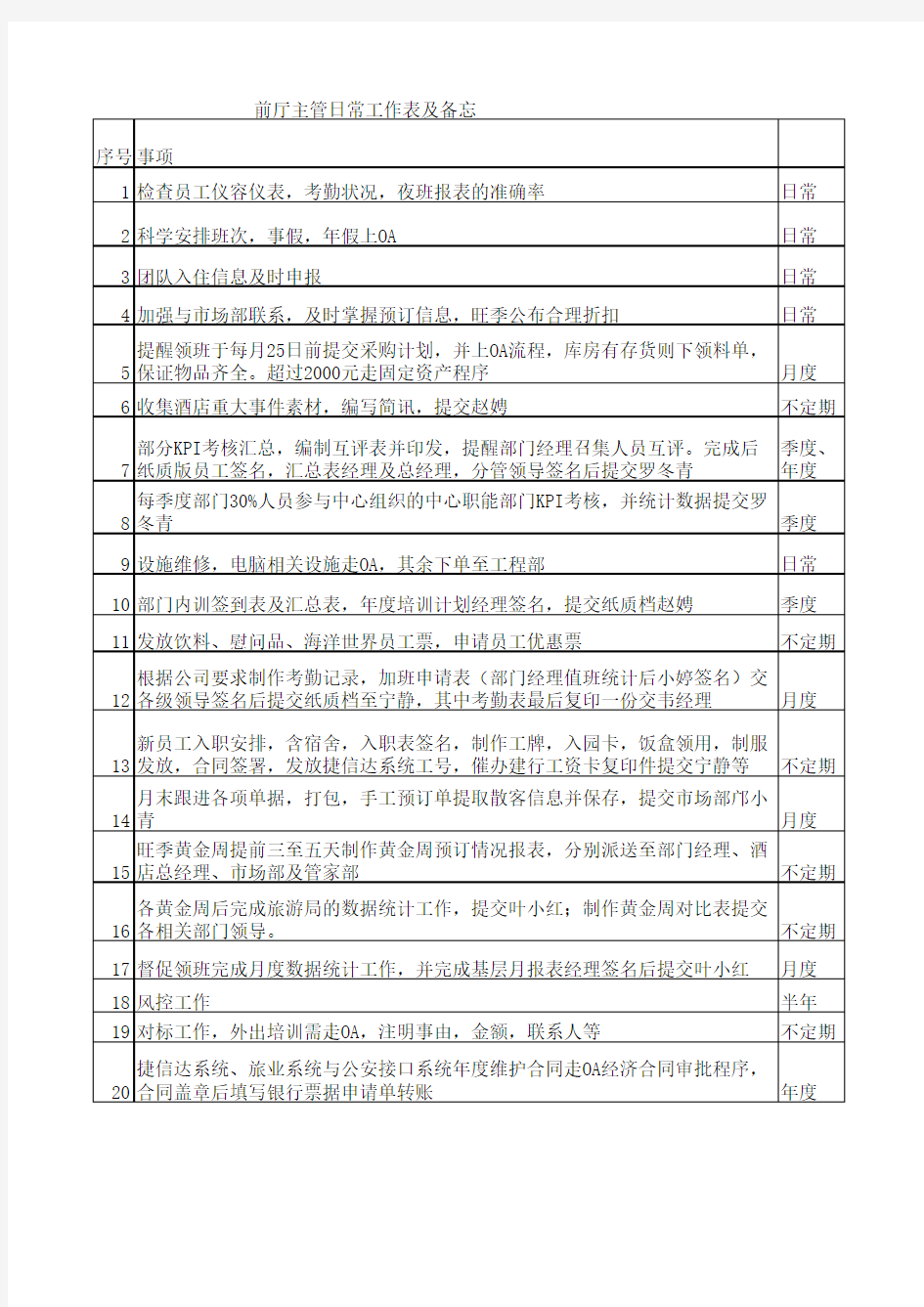 星级酒店前厅主管日常工作表