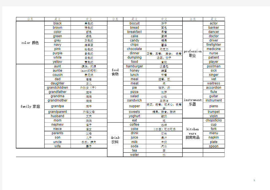 spelling bee 2013年三年级复赛单词分类