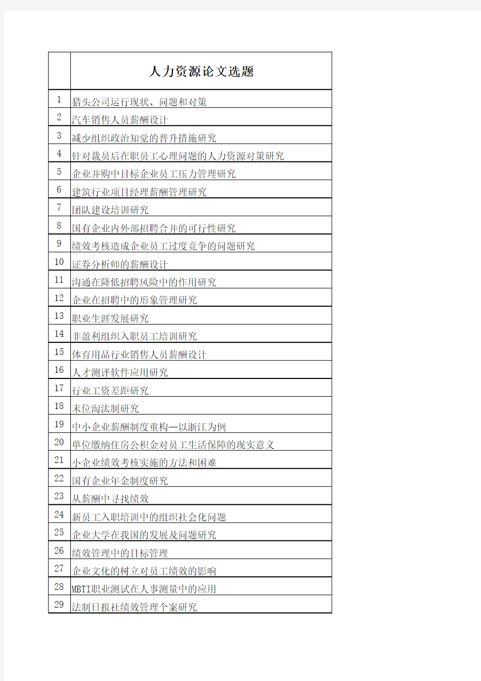 人力资源管理专业论文选题