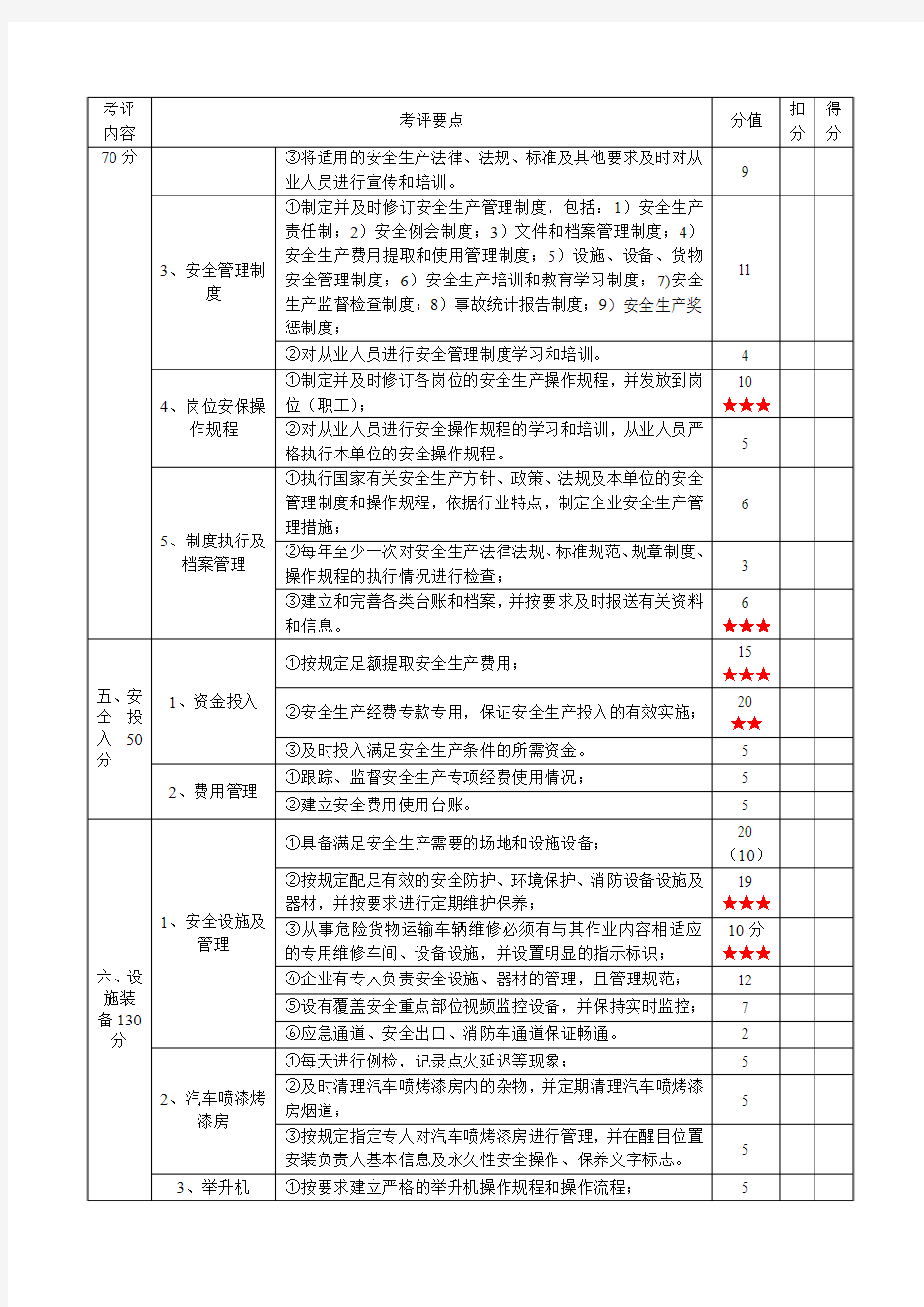 八、天津市机动车维修企业安全生产达标考评指标(企业自评)