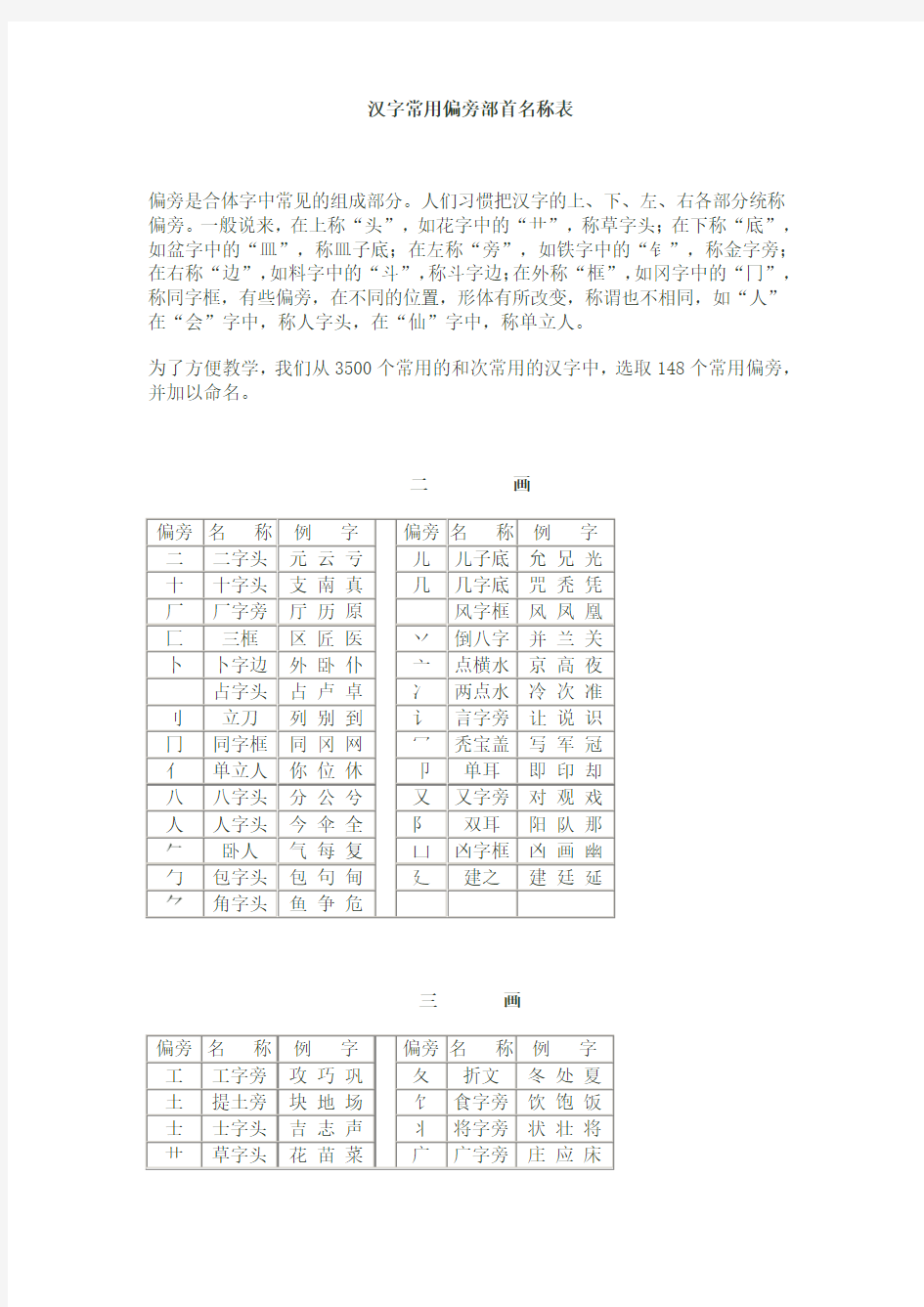 汉字常用偏旁部首名称表