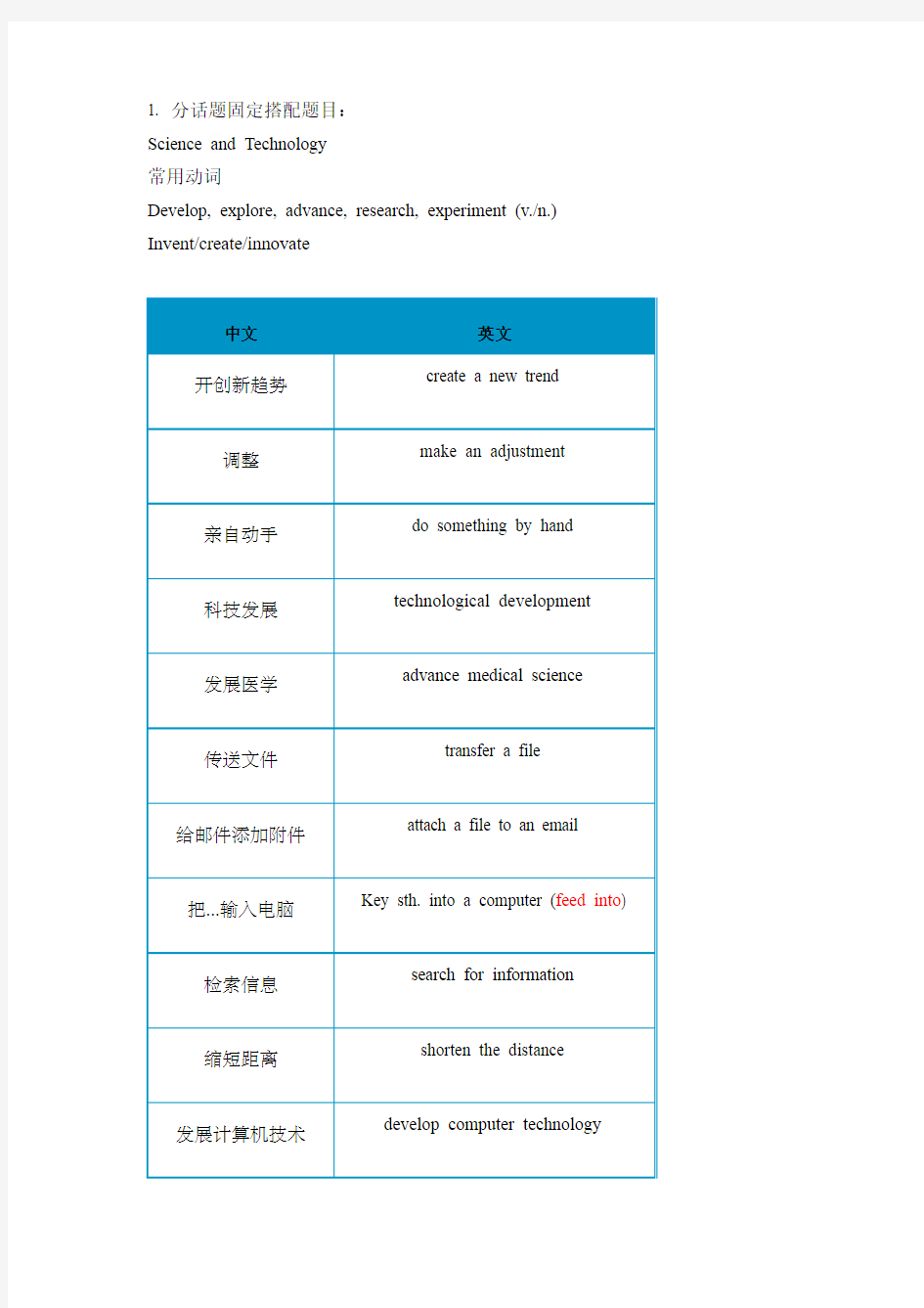 分话题训练固定搭配+句子补充完整