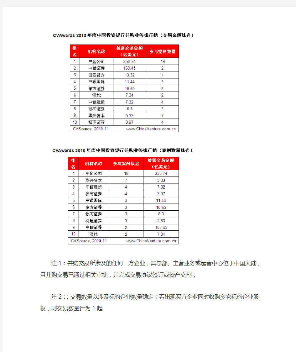 投资银行参与的并购业务的案例