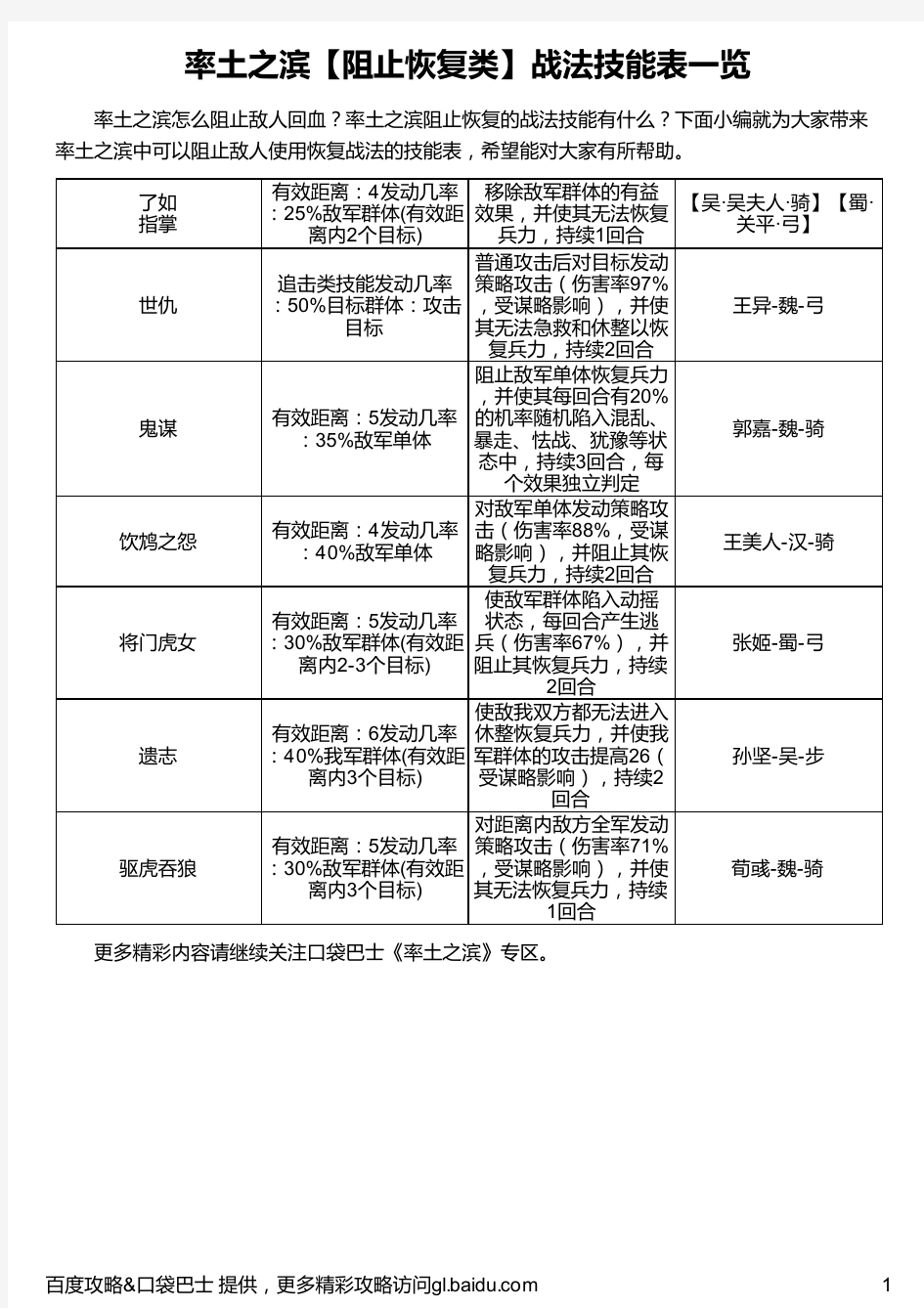 率土之滨【阻止恢复类】战法技能表一览