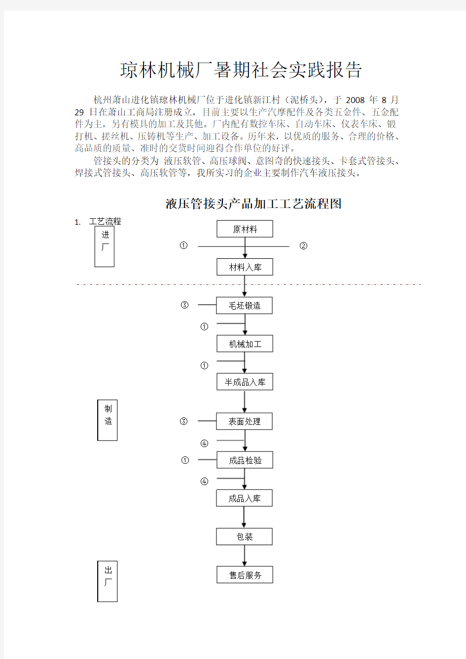 液压管接头产品加工工艺检测流程图