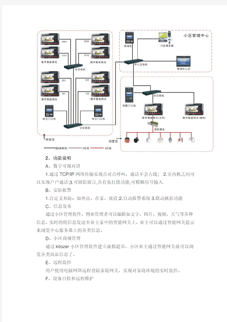 智能化系统解决方案