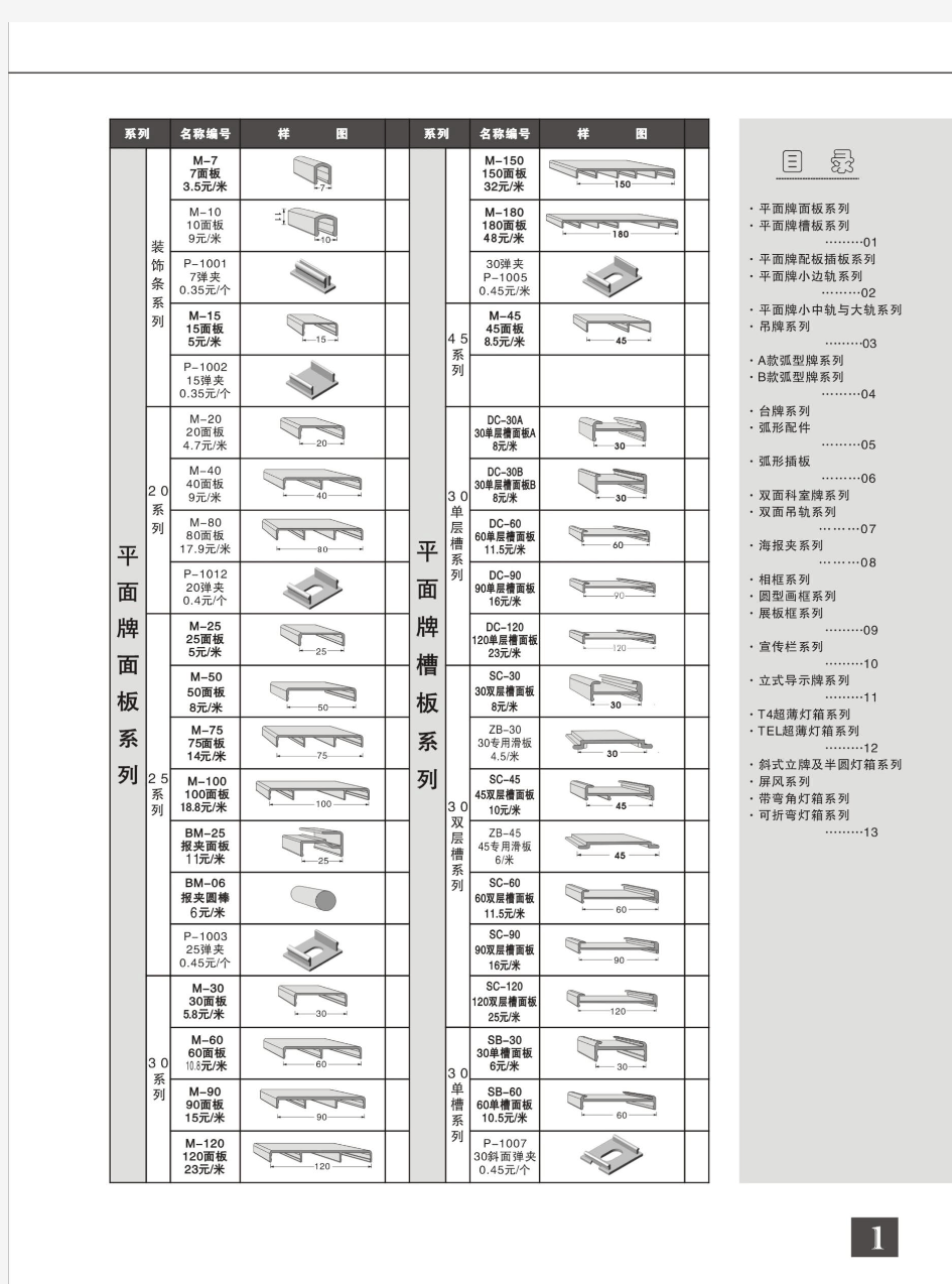 市面上流行的铝型材标识标牌材料规格与价格