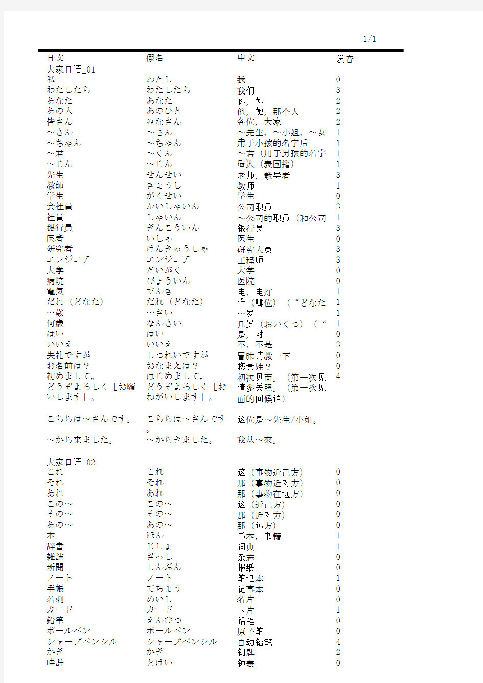 大家的日语_日语单词表(完整版)