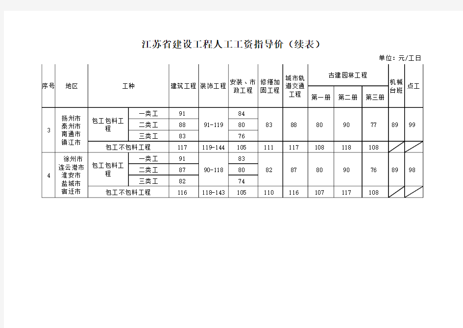 苏建价函[2016]117号文(2016年3月1日人工工资指导价)