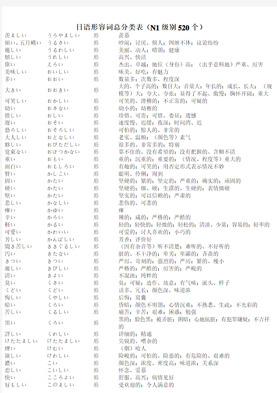 日语形容词汇总分类表(N1级别,包括N1-N4所有形容词)