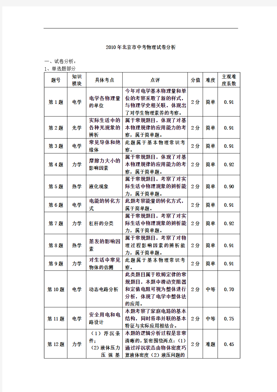 2010北京中考物理试卷分析