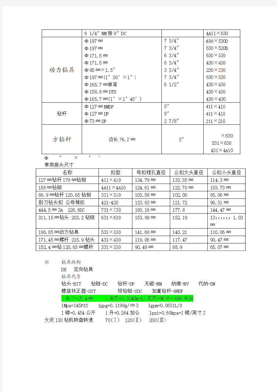 石油钻井扣型与尺寸