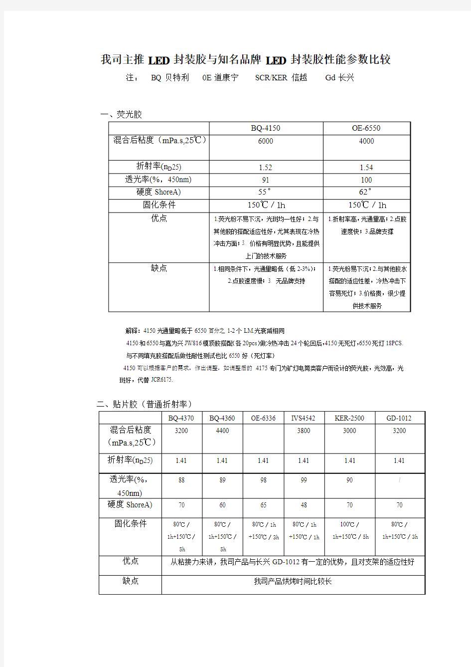 国内外产品比较