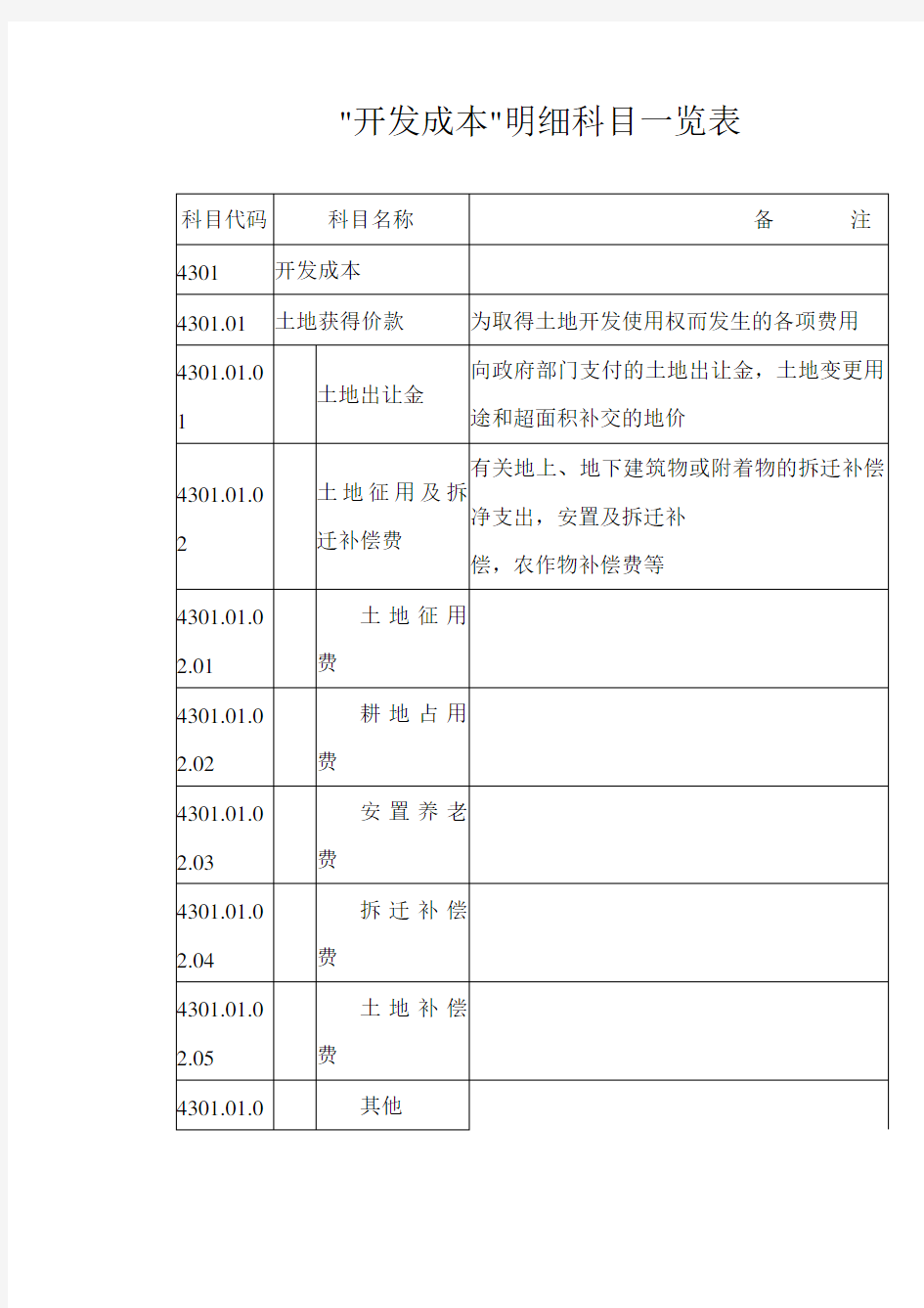 房地产开发企业成本核算明细科目汇总--开发成本明细科目一览表(doc 11)