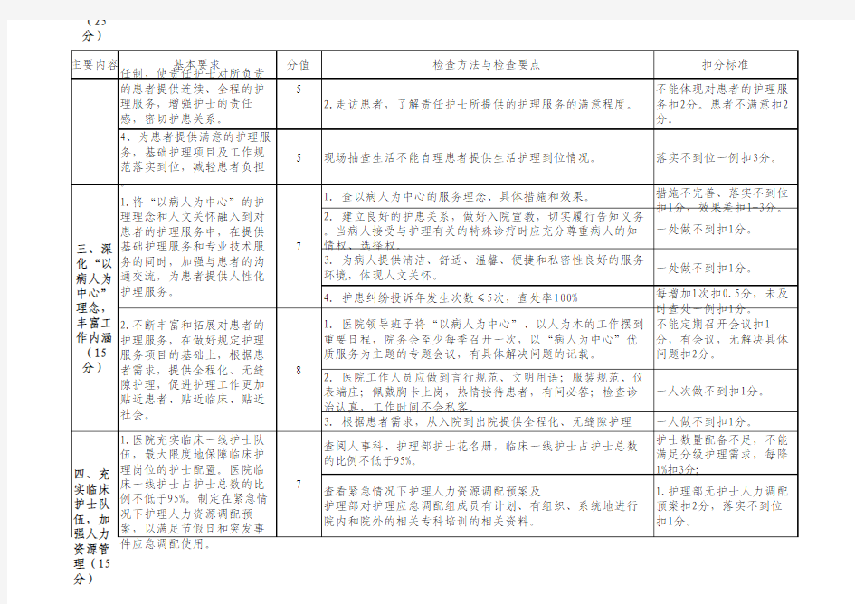 优质护理服务示范病房考核标准