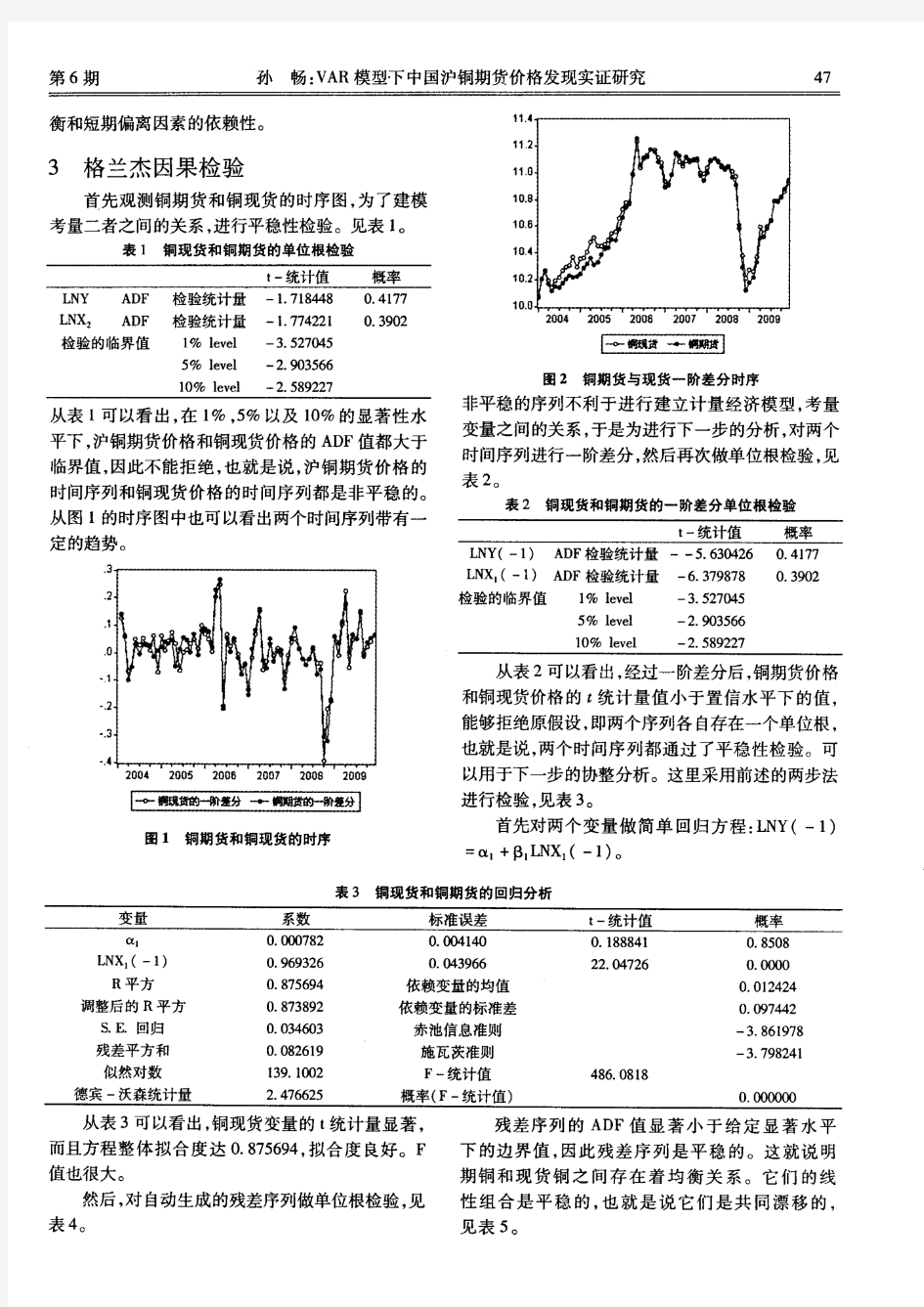 VAR模型下中国沪铜期货价格发现实证研究