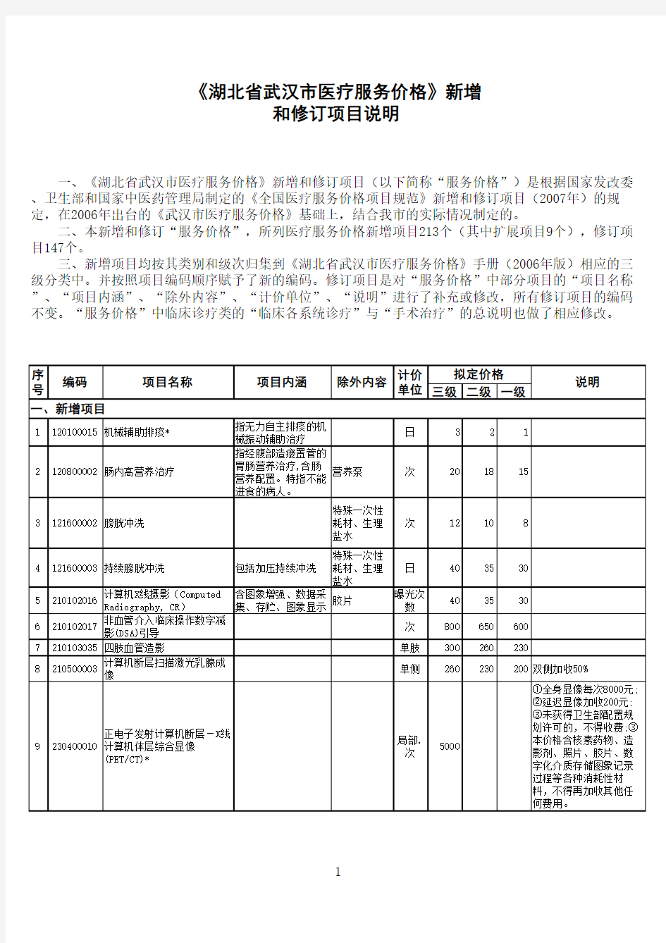 《湖北省武汉市医疗服务价格》2014