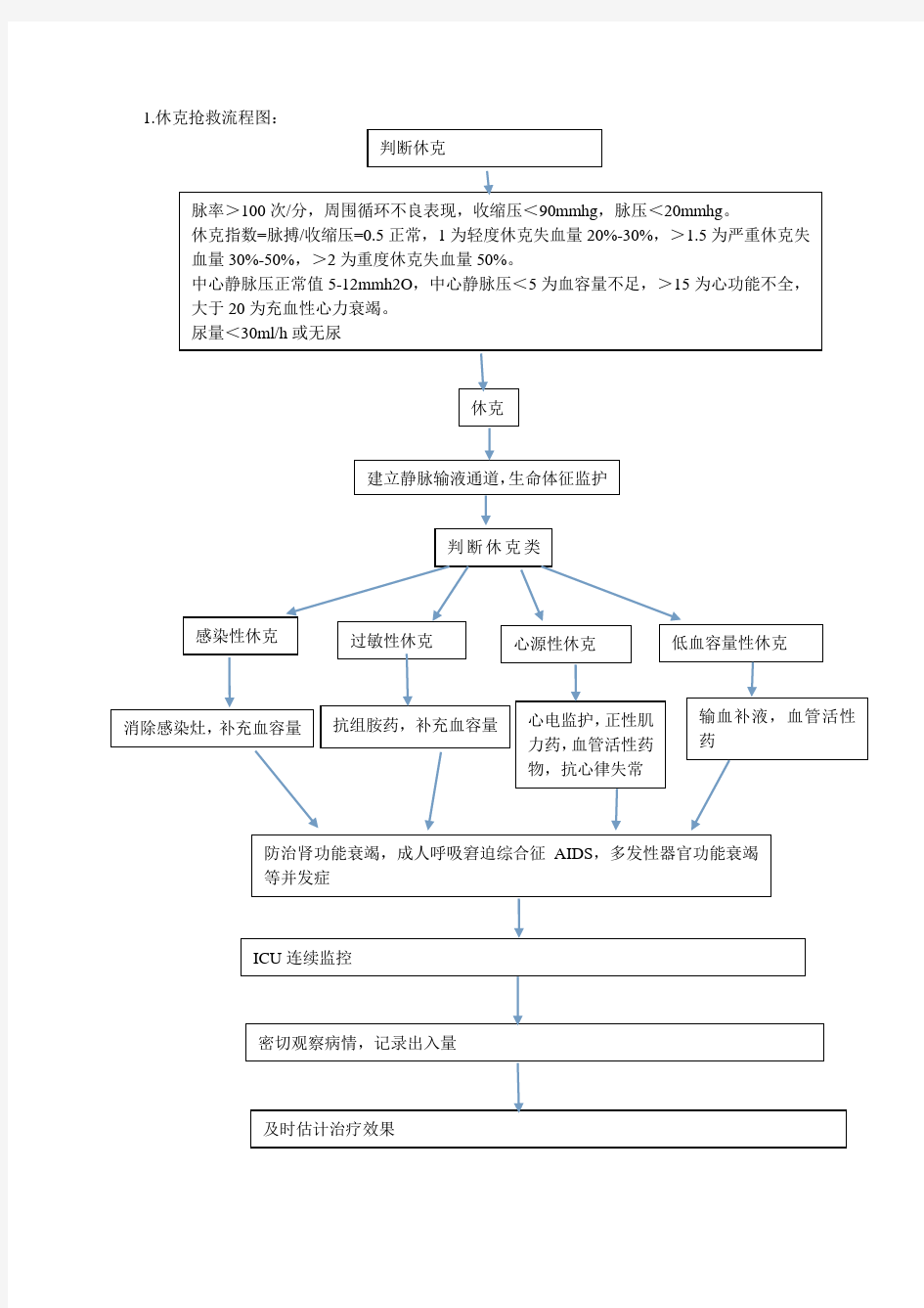 医疗工作流程图