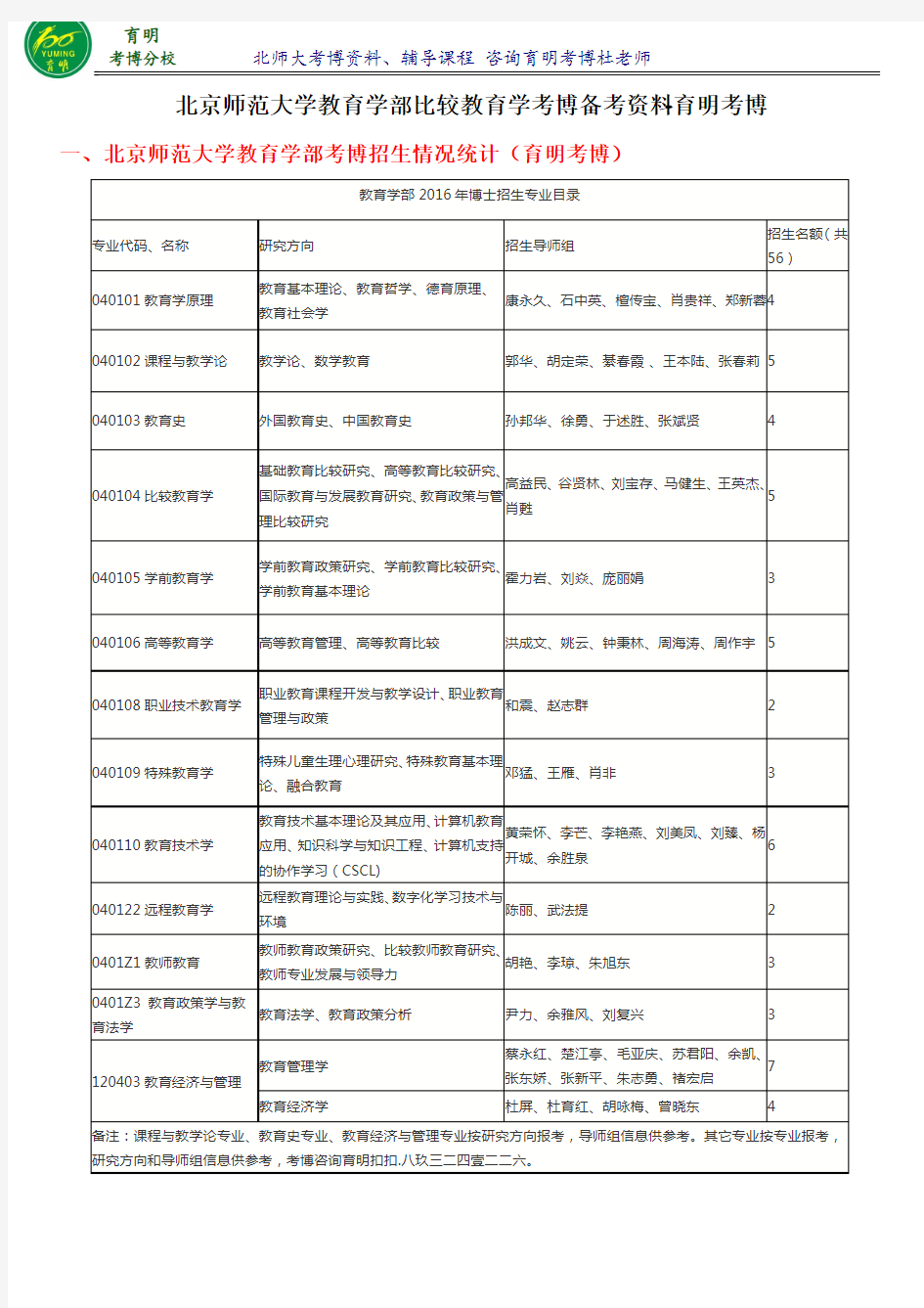 2017北京师范大学比较教育学考博分数线报录比历年真题-育明考博