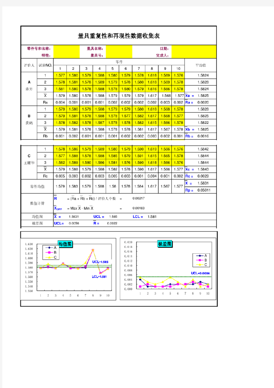 量具再现性和重复性分析