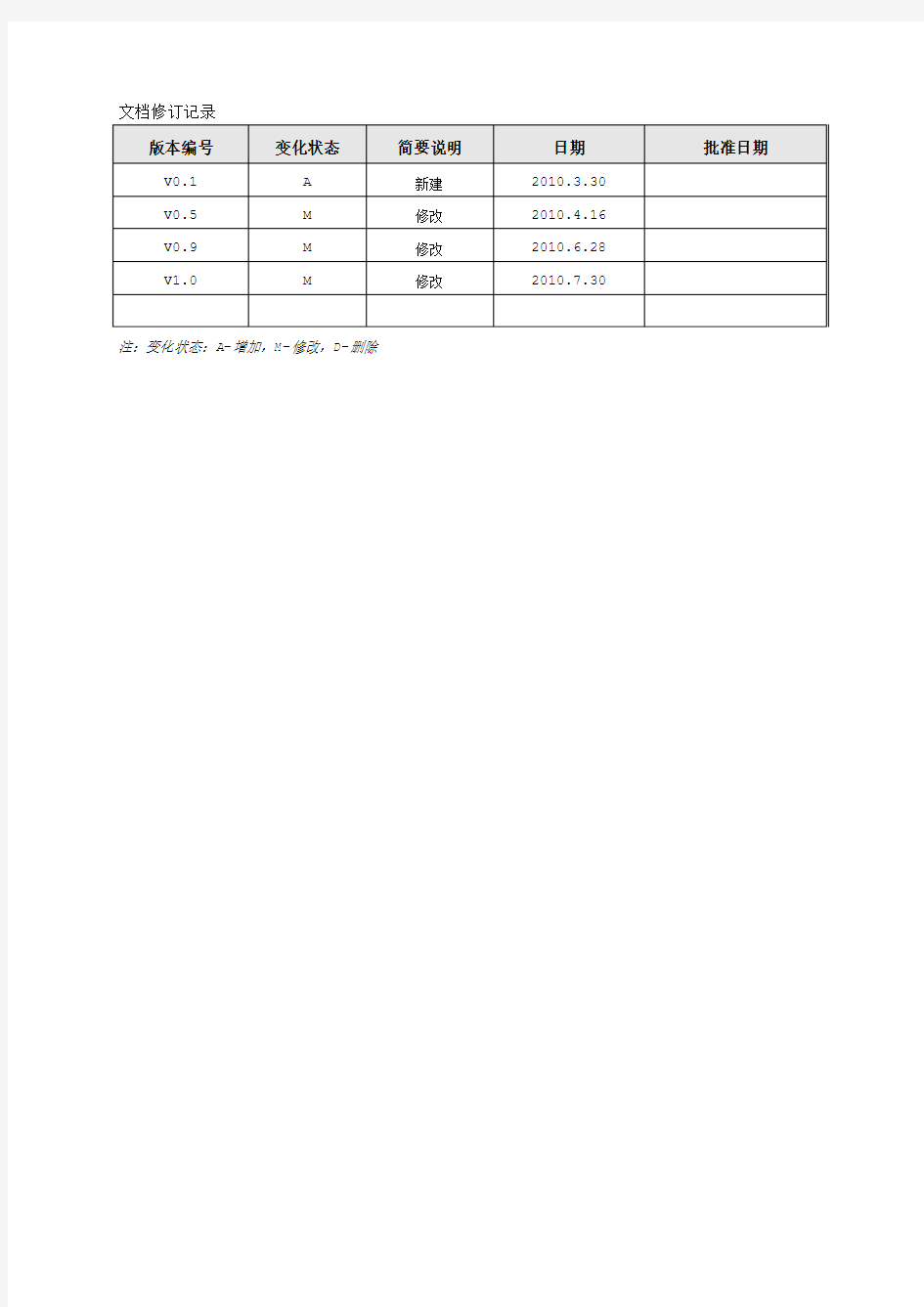 二代支付系统报文交换标准(公共控制系统分册)