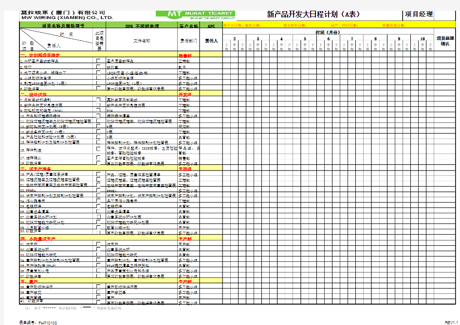 APQP新产品开发计划ABCD表