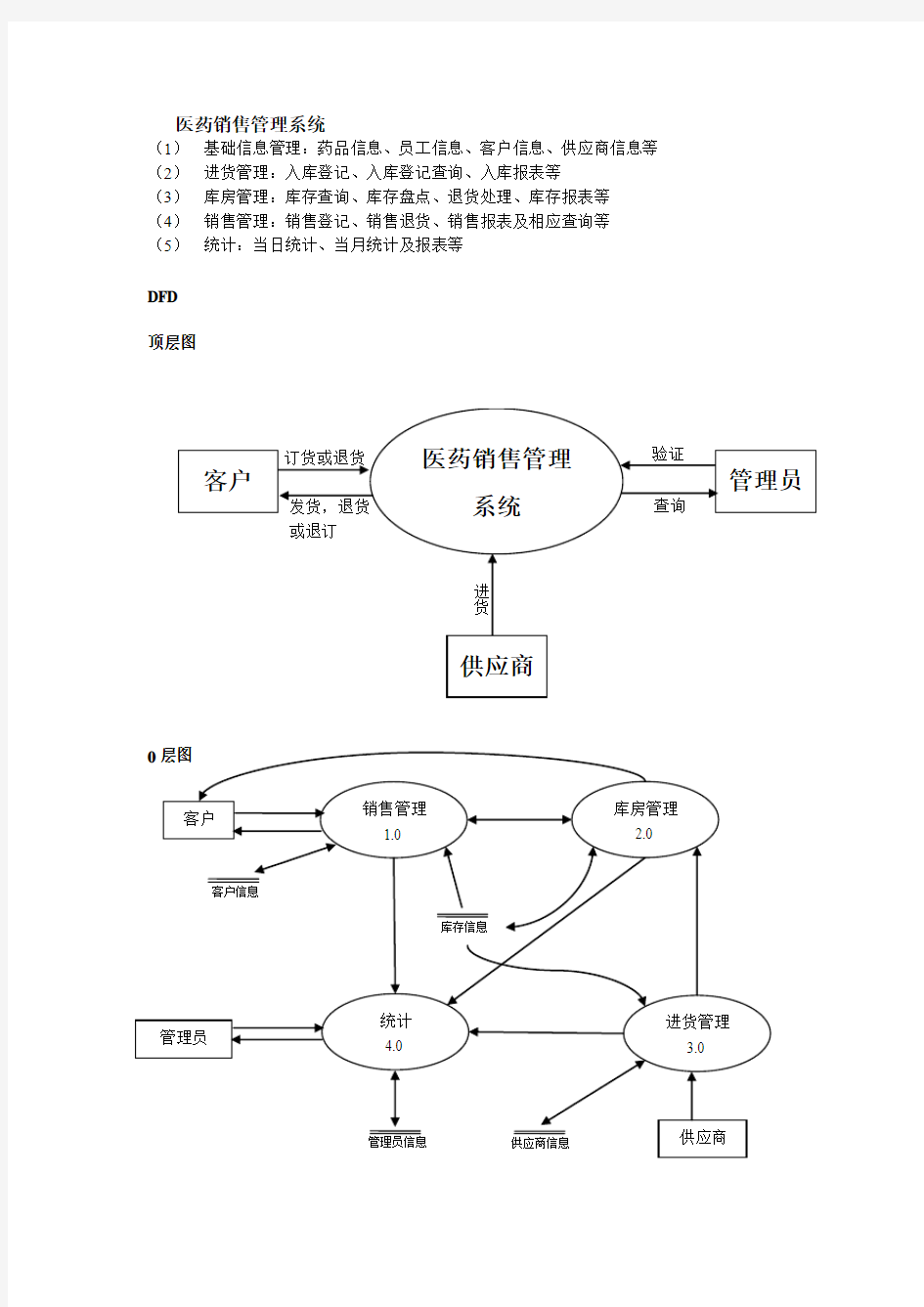 医药销售管理系统