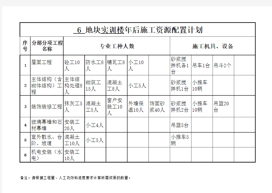 施工资源配置计划表