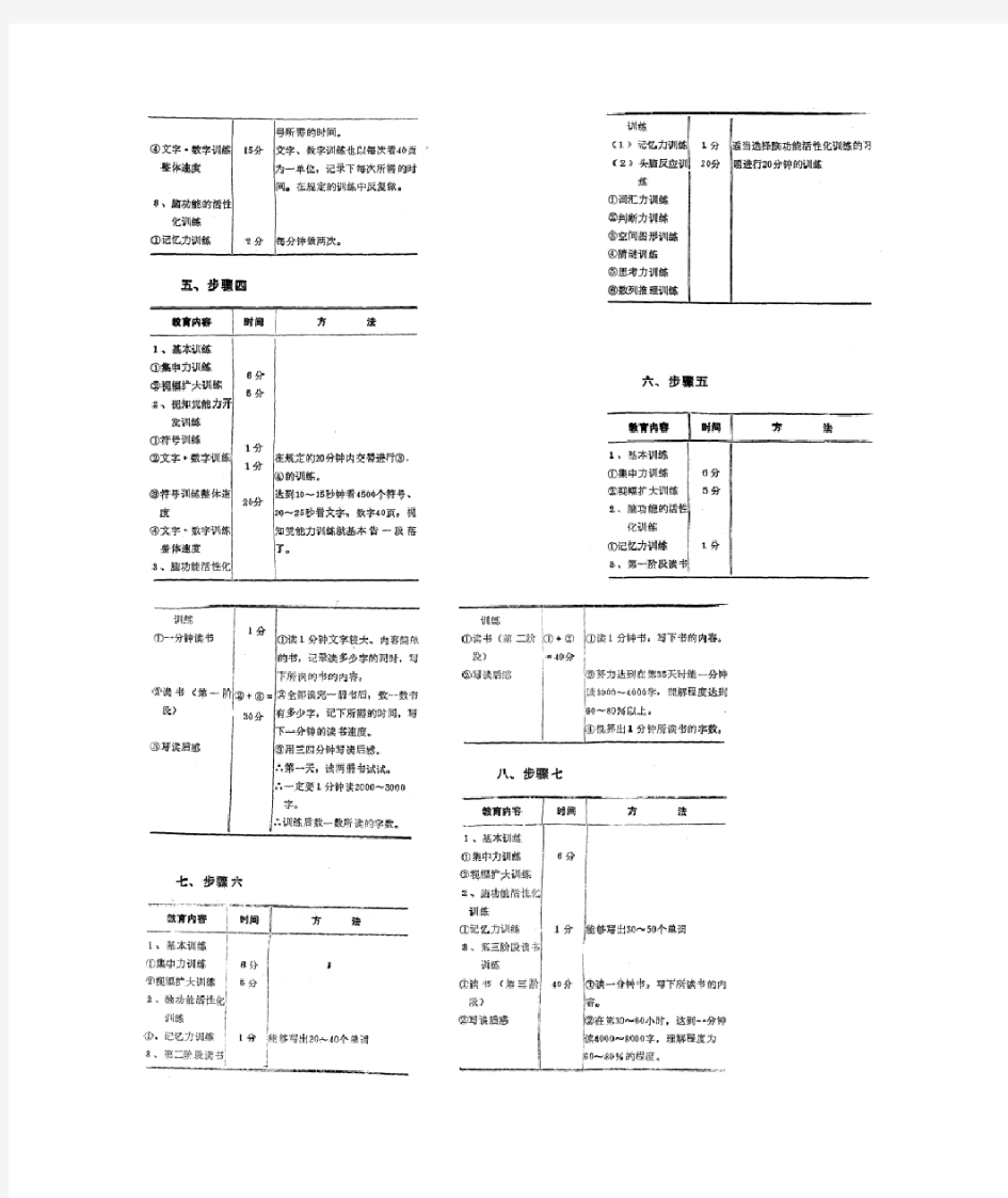 [神奇速读训练法]