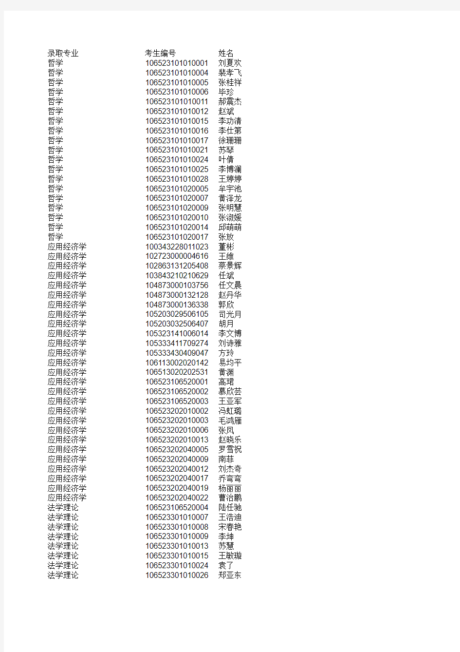 西南政法大学2013年拟录取研究生名单