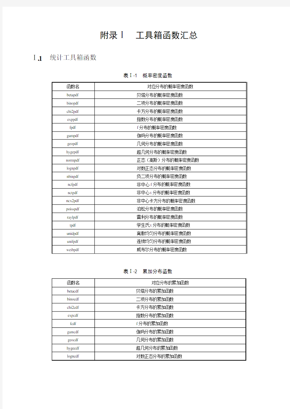 matlab工具箱总汇