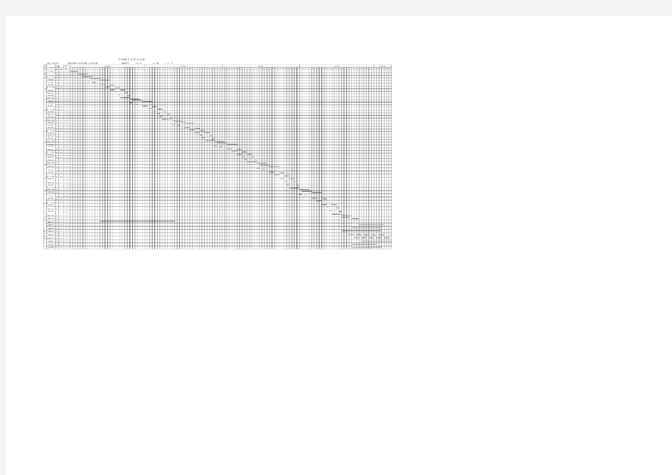施工总进度表(横道图)