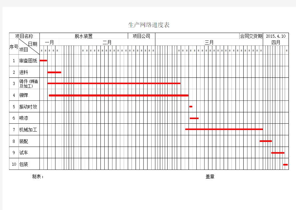 机械加工生产进度表