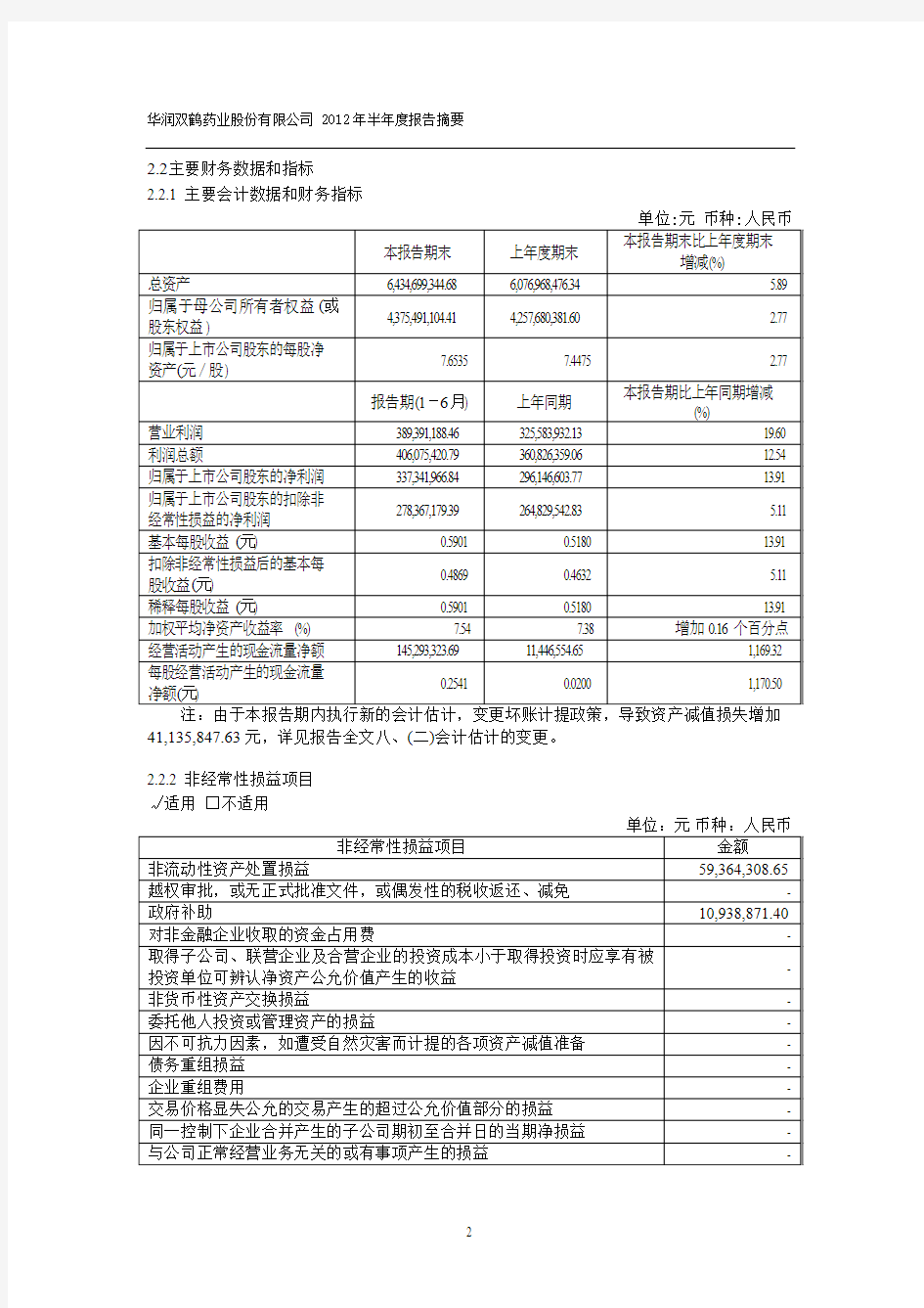 华润双鹤2012年半年度报告摘要