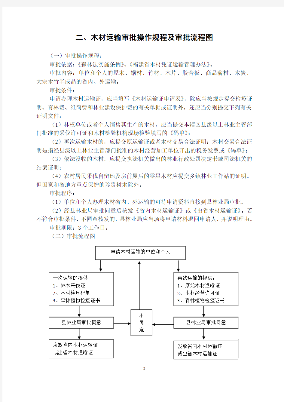 审批操作规程及审批流程图