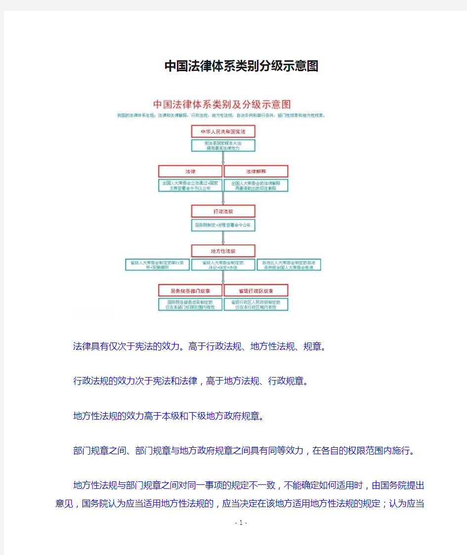 2_中国法律体系类别分级示意图