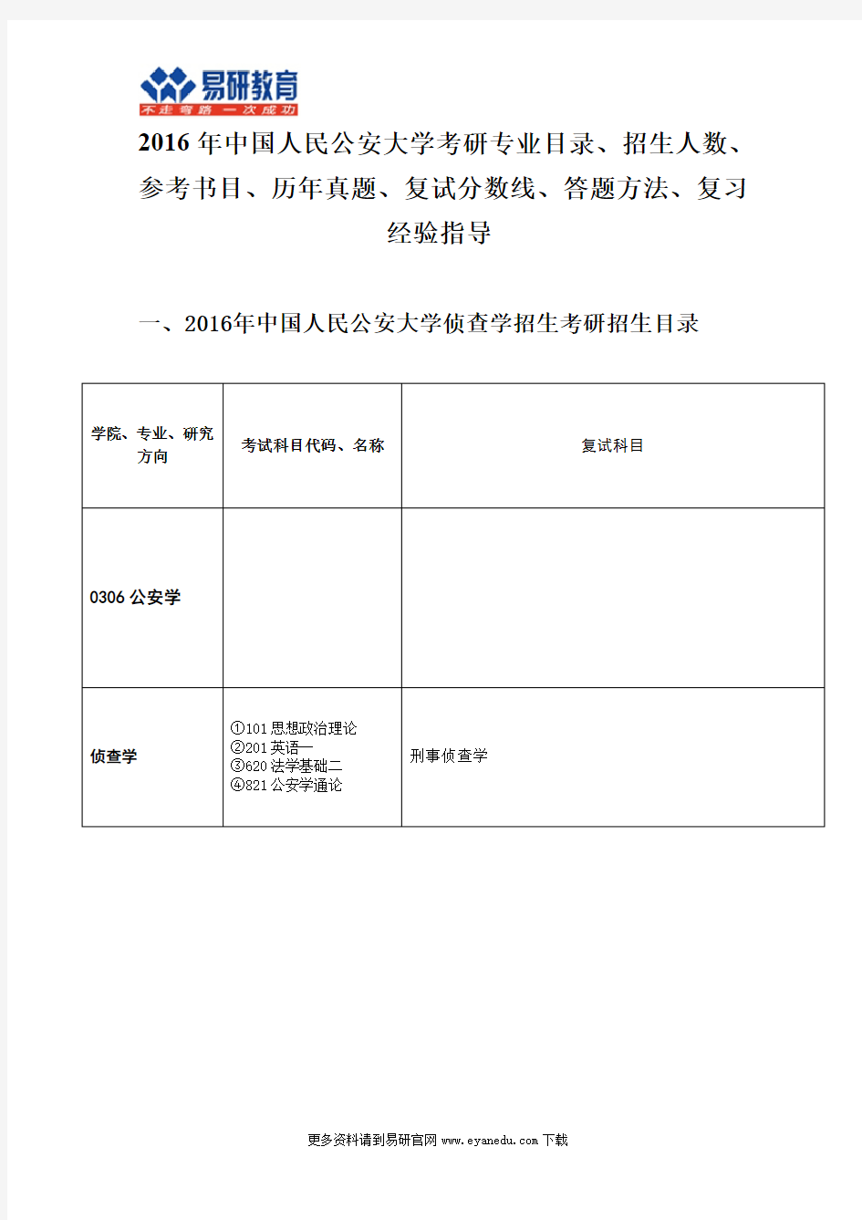 2016年中国人民公安大学侦查学考研目录 录取人数 录取分数 参考书 历年真题 复习经验 报录比 真题讲解