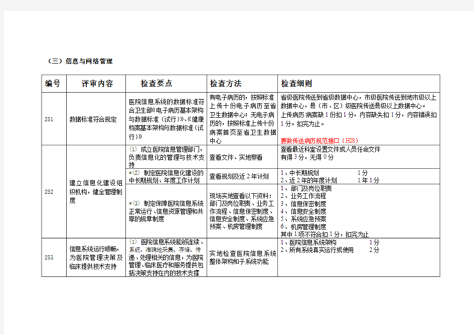 浙江省等级医院评审三类指标等级医院检查评分标准(信息类)