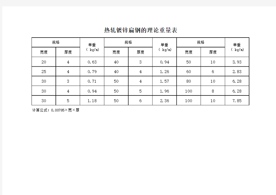 热轧镀锌扁钢的理论重量表