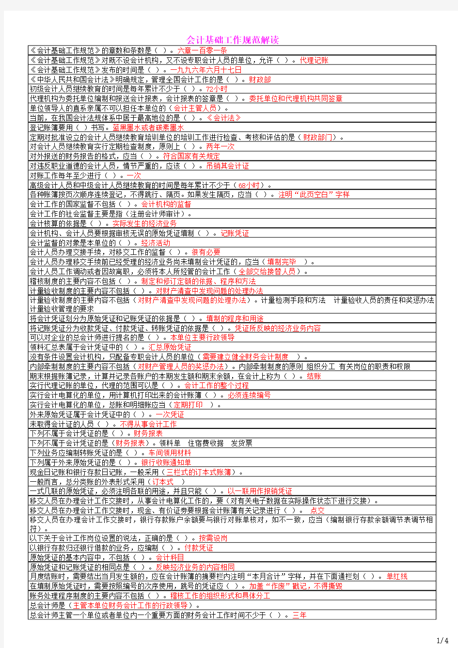 2015年常熟市会计人员继续教育学习资料及试题答案