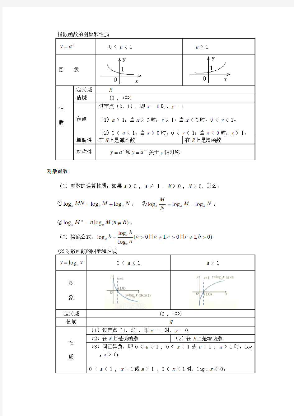 指数函数的图象和性质